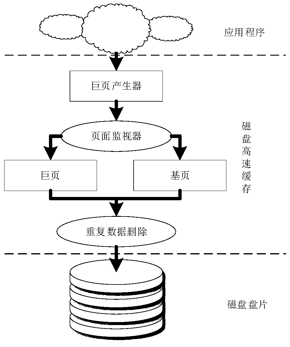 Disk cache deduplication method based on mixed page
