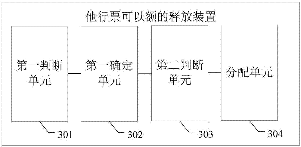 Method and device for releasing available balances of other-bank checks