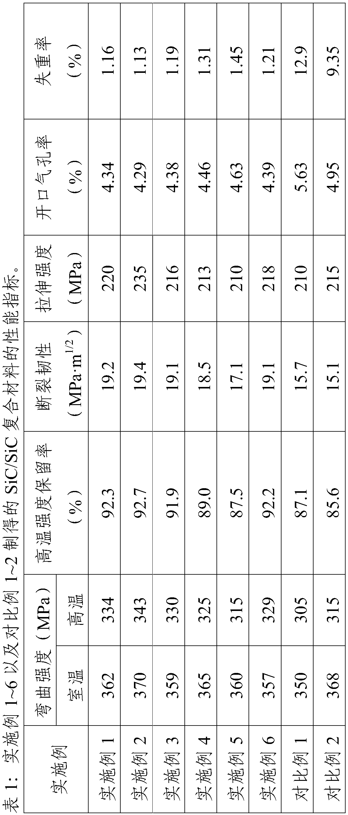 Tungsten carbide interface layer modified silicon carbide fiber-reinforced silicon carbide composite material and preparation method thereof