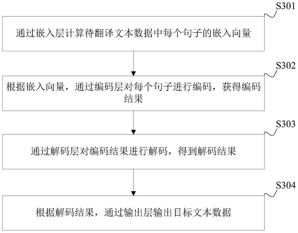 Intelligent translation method and device, terminal equipment and computer readable storage medium