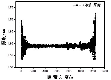 Steel plate and production method thereof