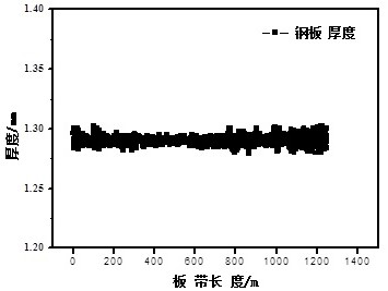 Steel plate and production method thereof