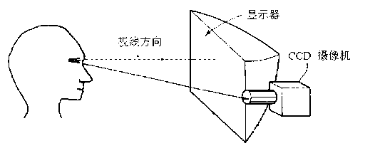 Self-adapting sightline tracking system