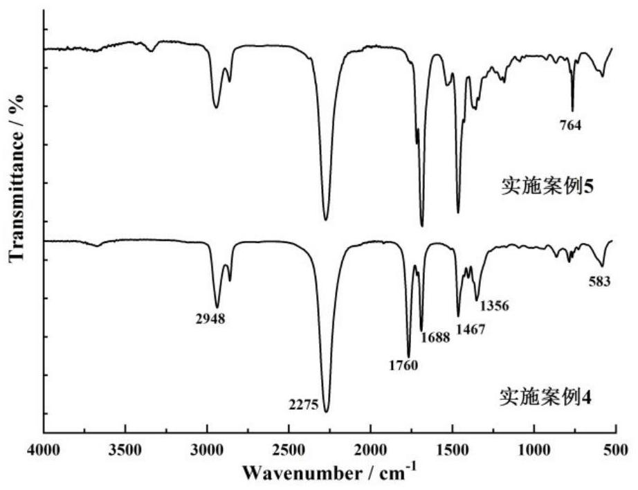 Bio-based pentamethylene diisocyanate curing agent as well as preparation method and application thereof