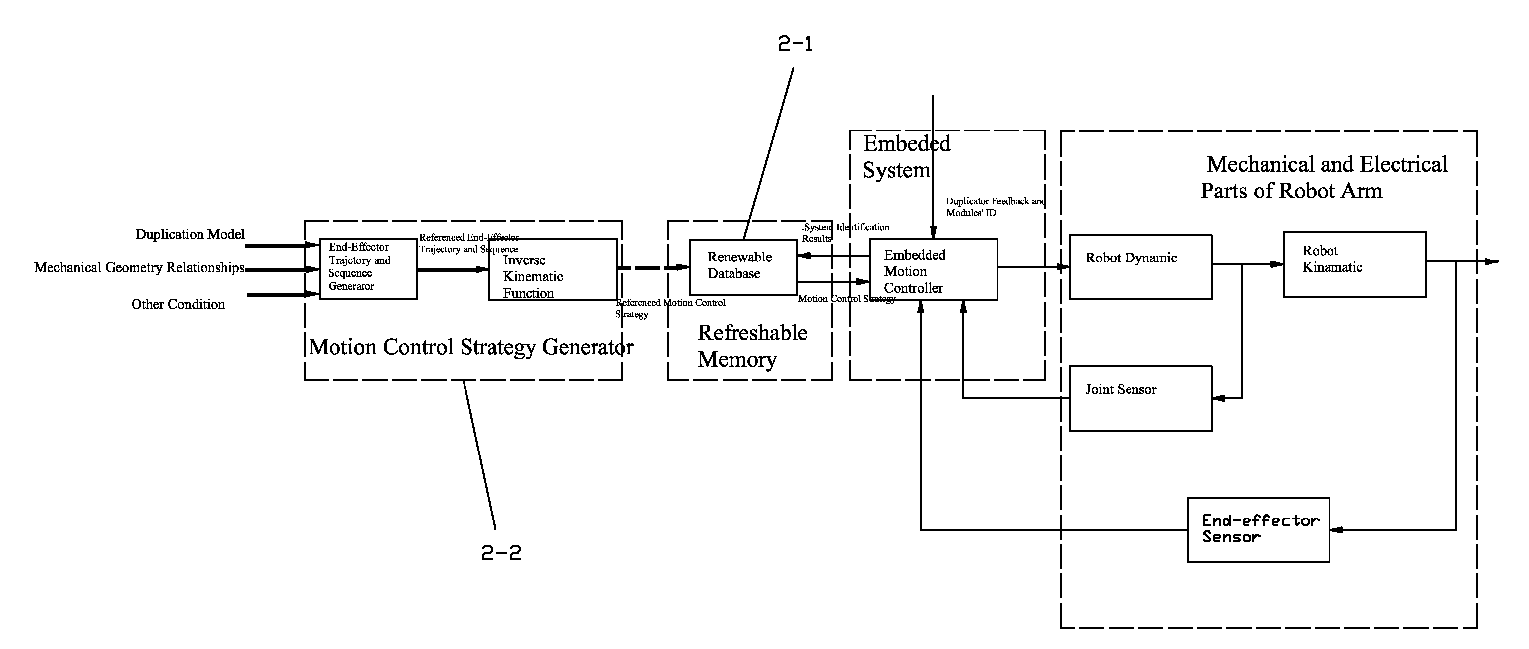 Standalone Intelligent Autoloader with Modularization Architectures and Self-adaptive Motion Control Ability for Mass Optical Disks Duplication