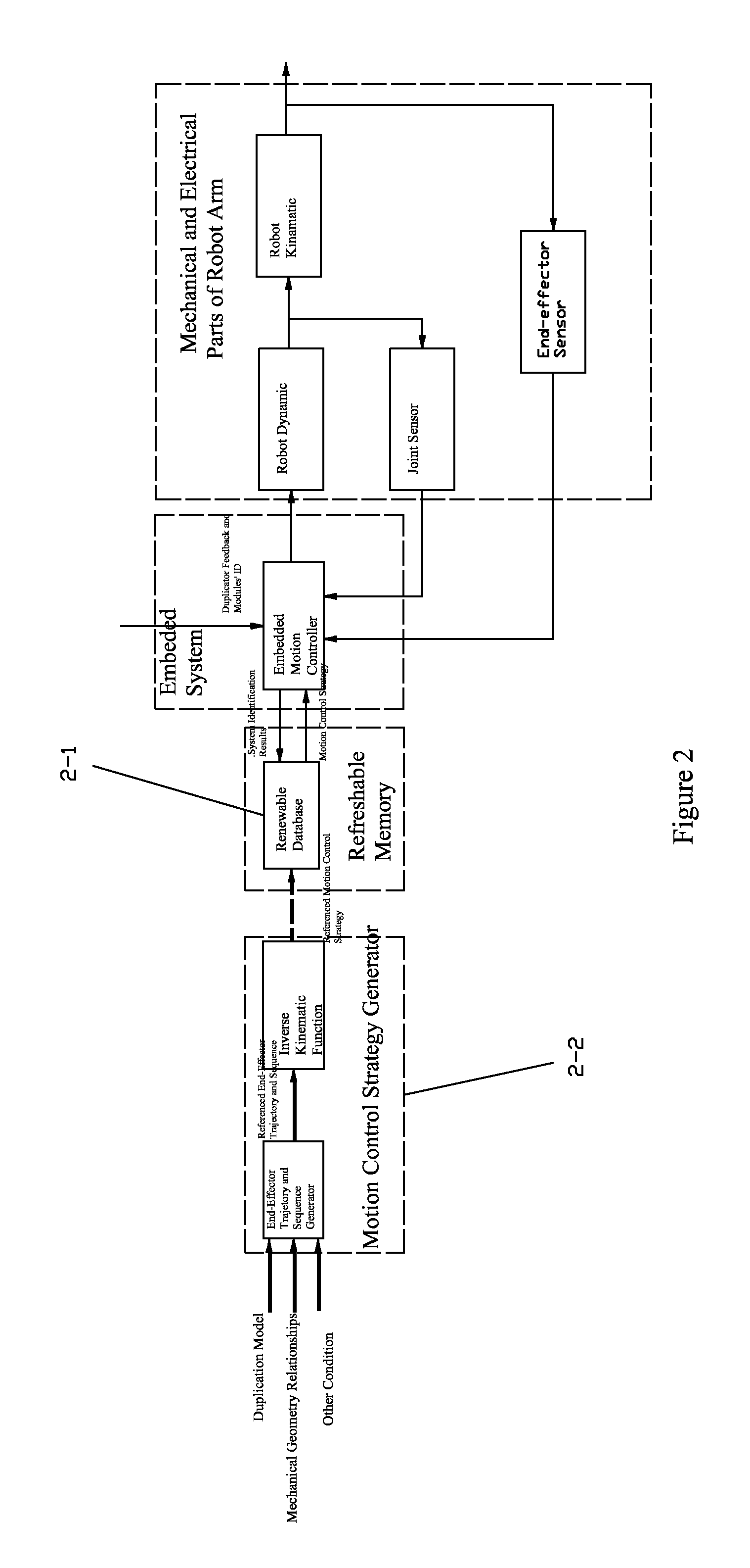 Standalone Intelligent Autoloader with Modularization Architectures and Self-adaptive Motion Control Ability for Mass Optical Disks Duplication