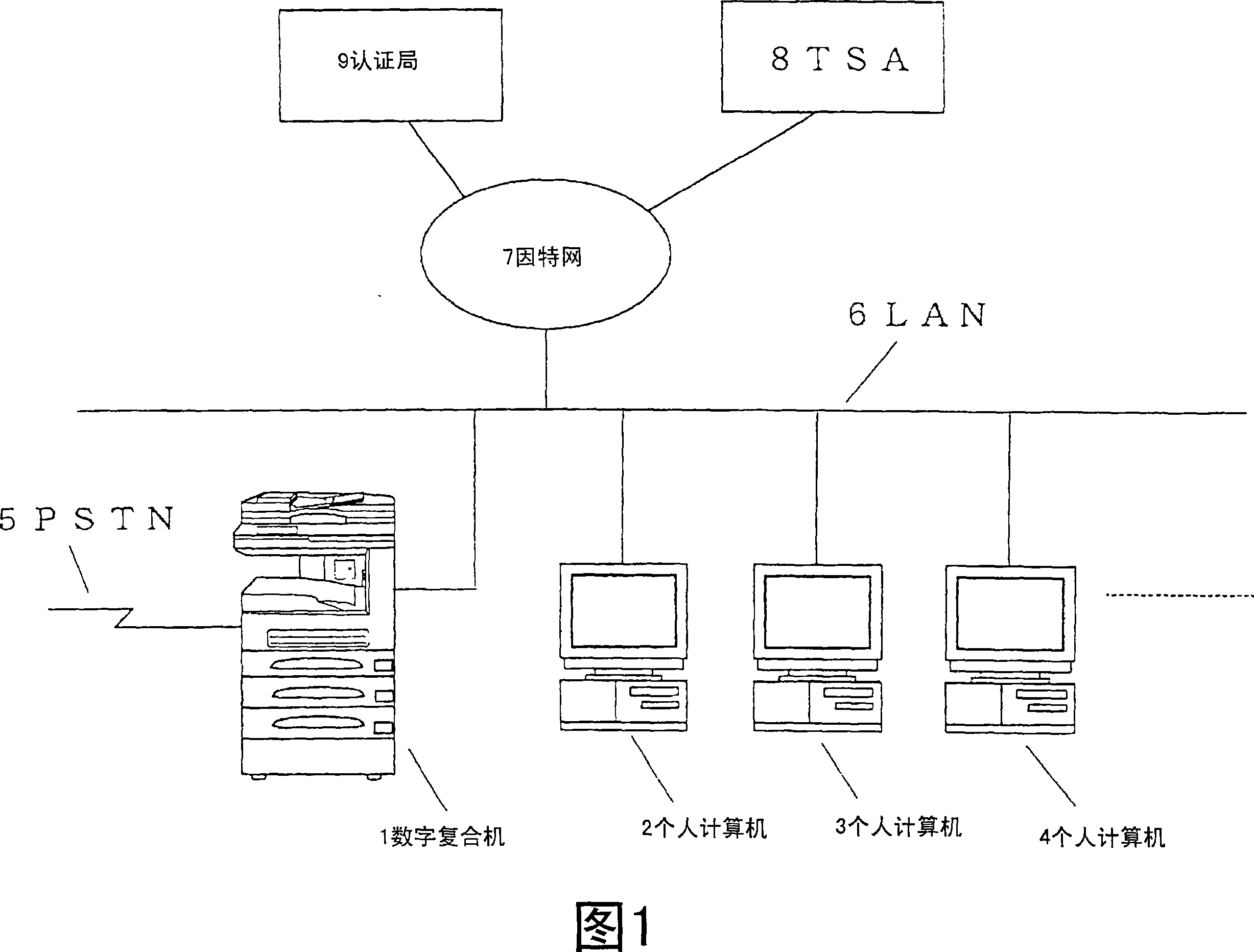 Server device with certificate revocation list acquiring function