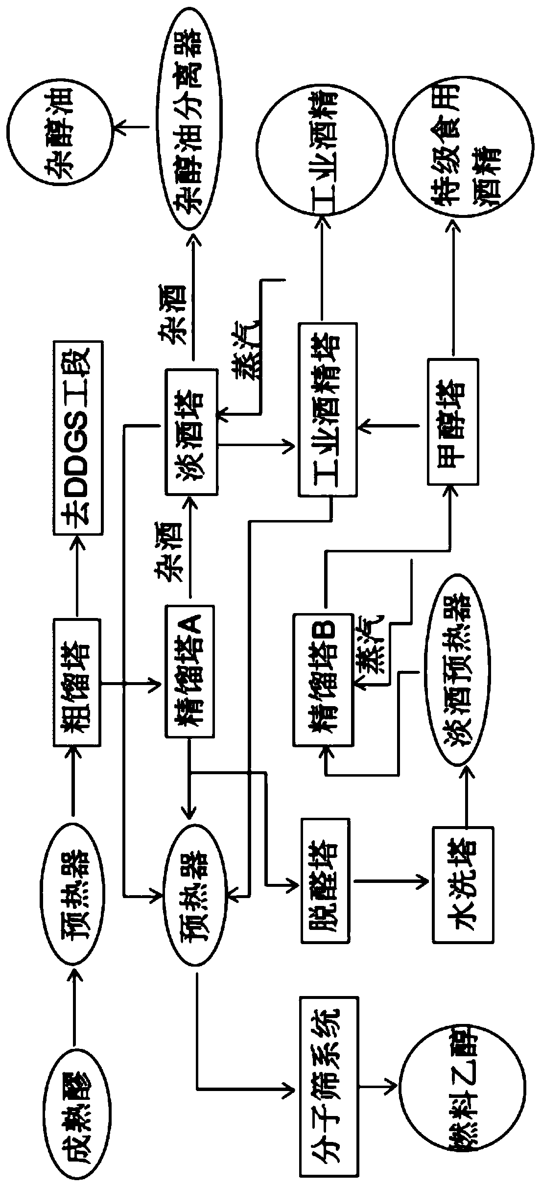 Production device and process for co-producing fuel ethanol and special-grade edible alcohol