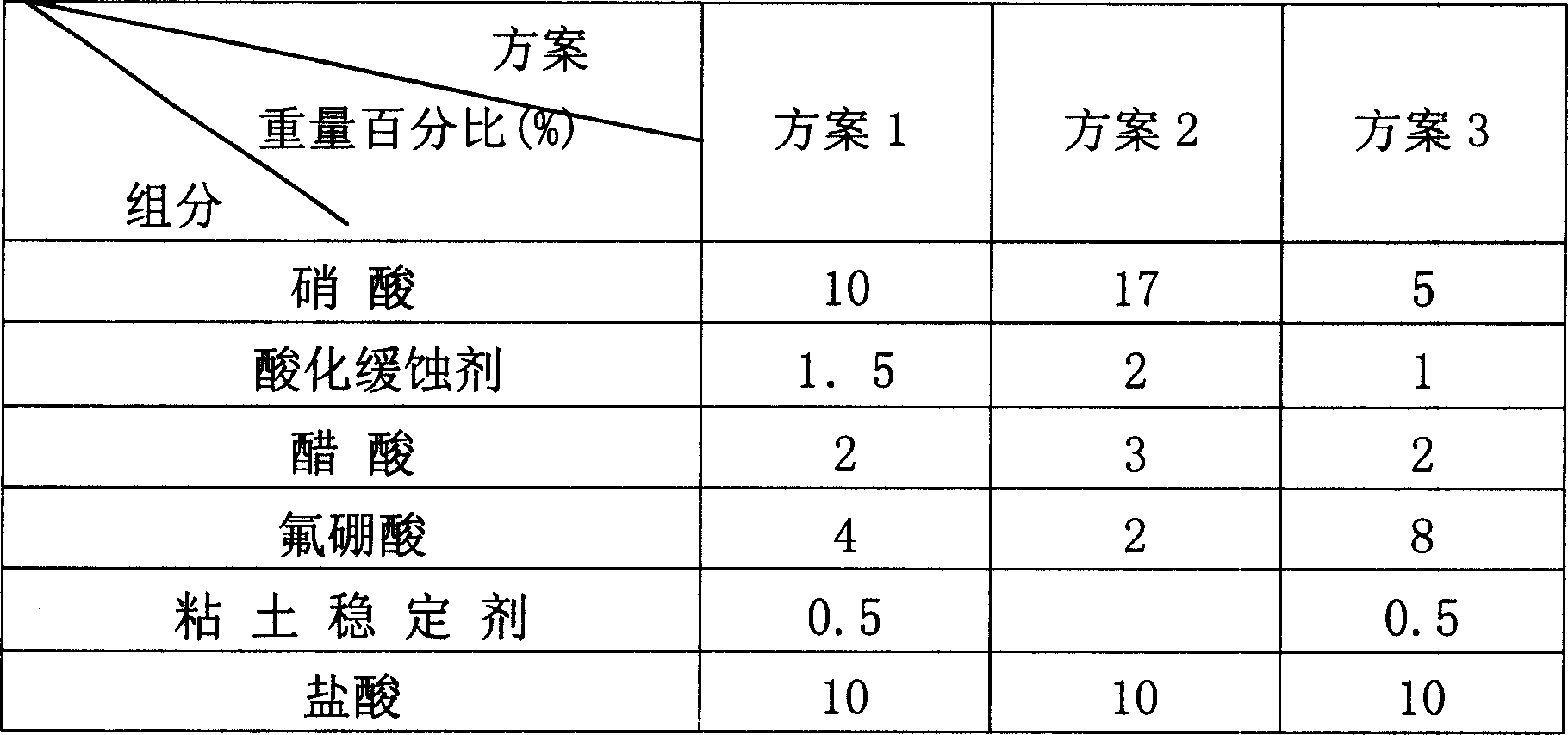 Compound acidifying liquid containing nitric acid and boratofluroic acid and its use method