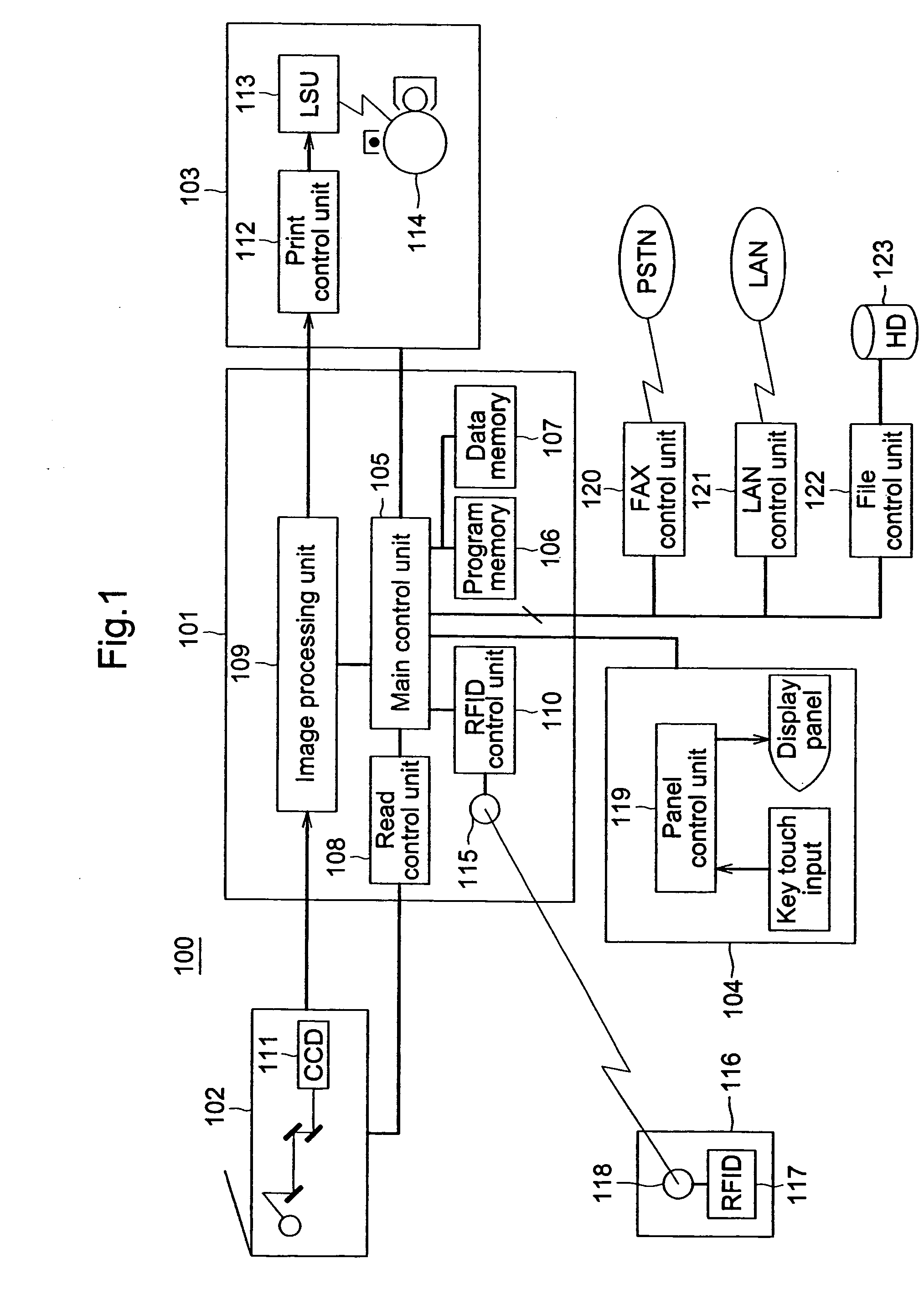 Image forming apparatus and control method