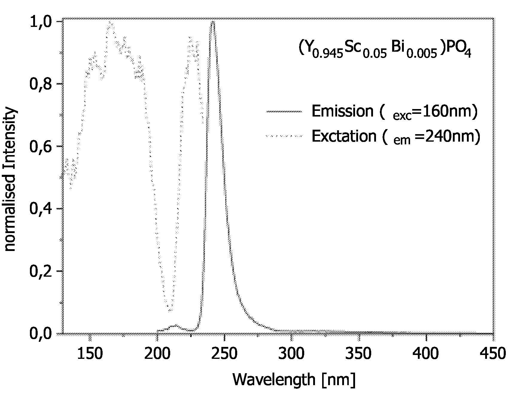 Device for generating UVC radiation