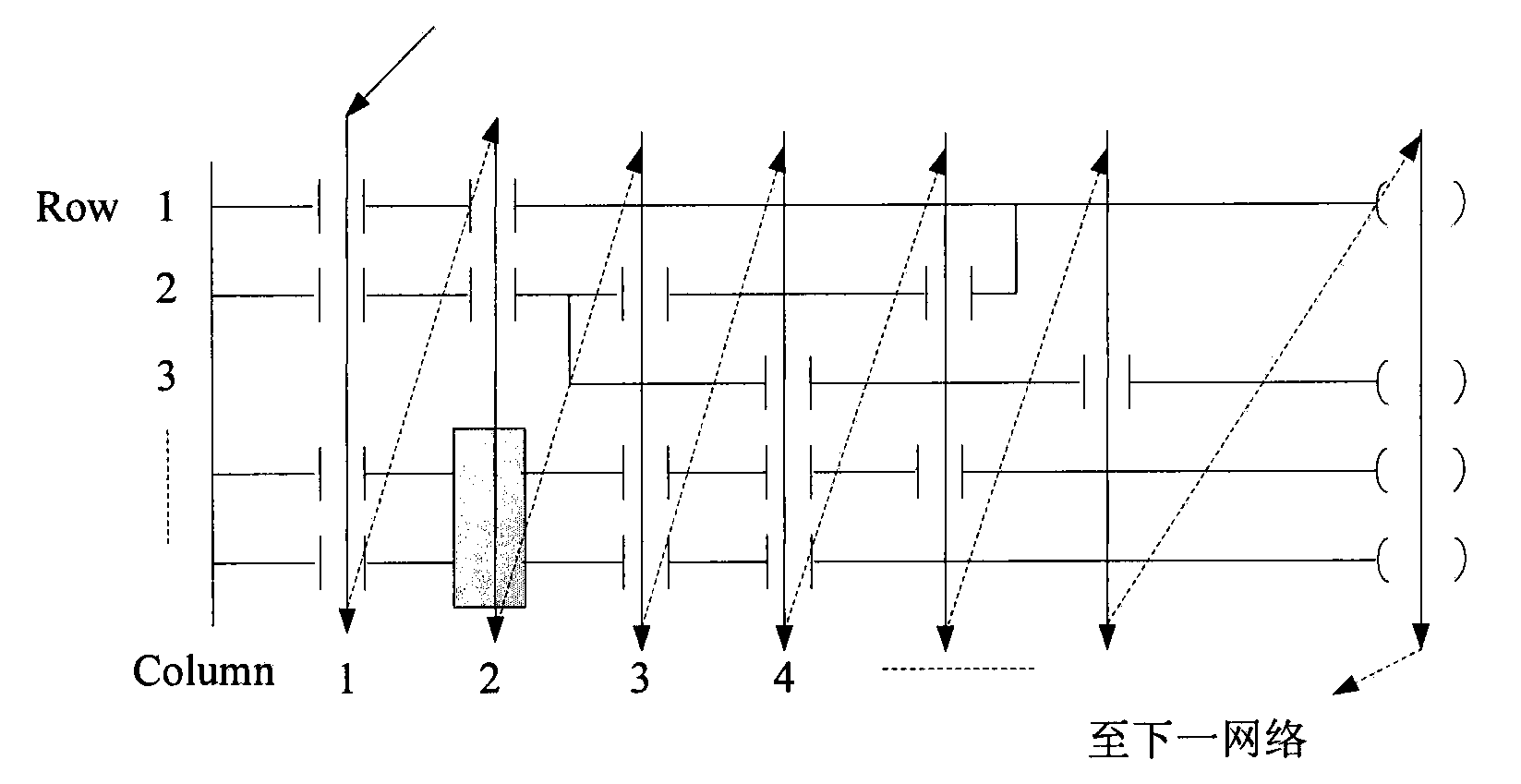 PLC (Programmable Logic Controller) ladder diagram hardware processor