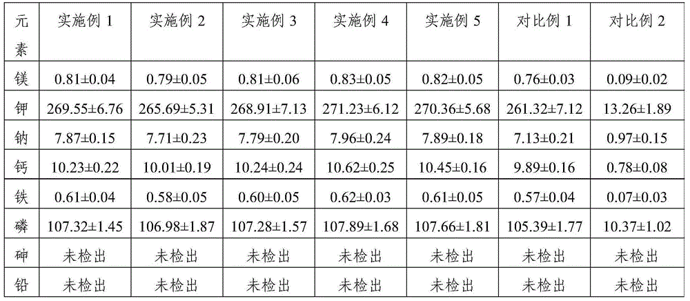 Potato cake and making method thereof