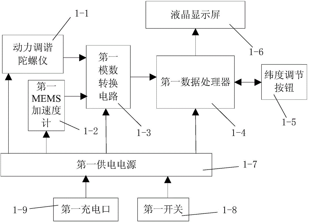 Drill attitude measuring instrument and drilling direction adjustment method