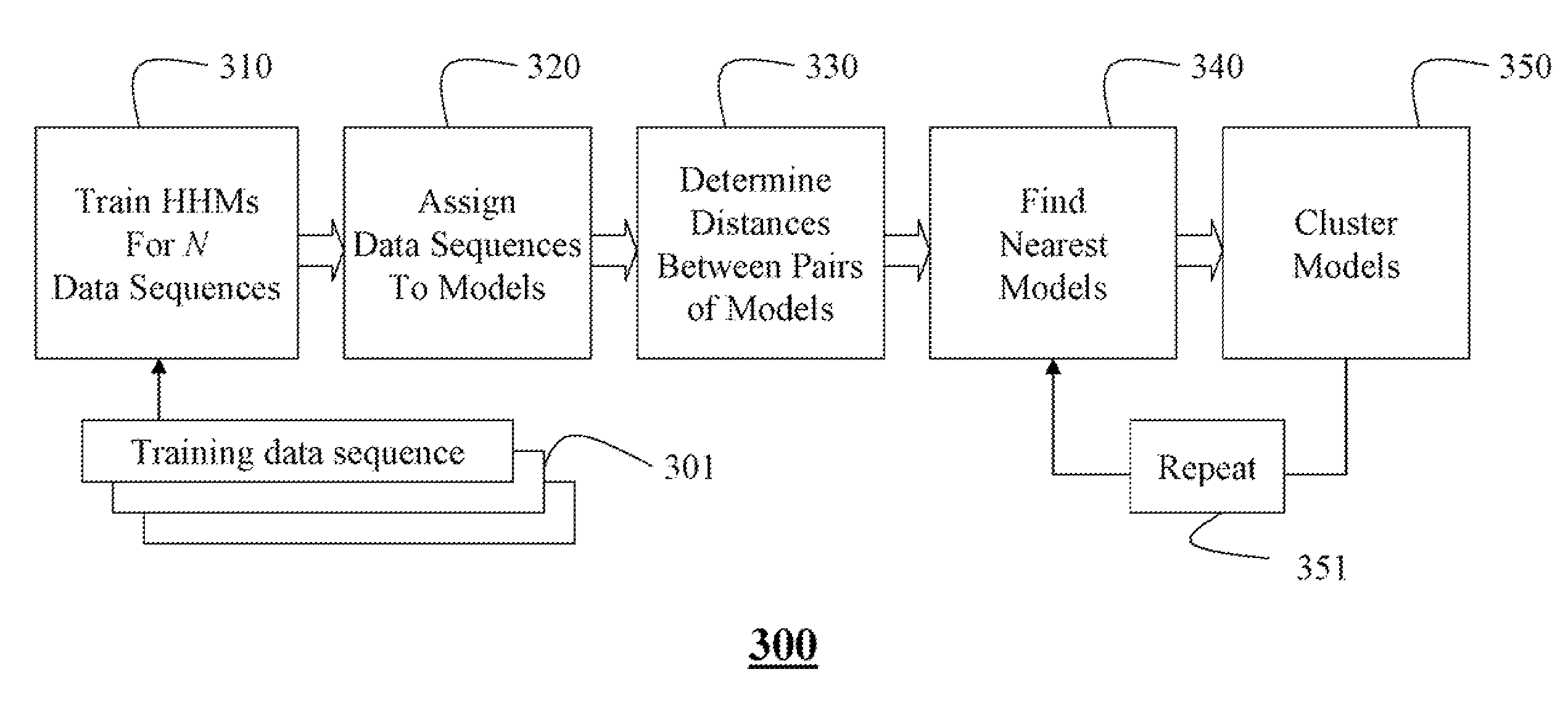 Determining temporal patterns in sensed data sequences by hierarchical decomposition of hidden Markov models