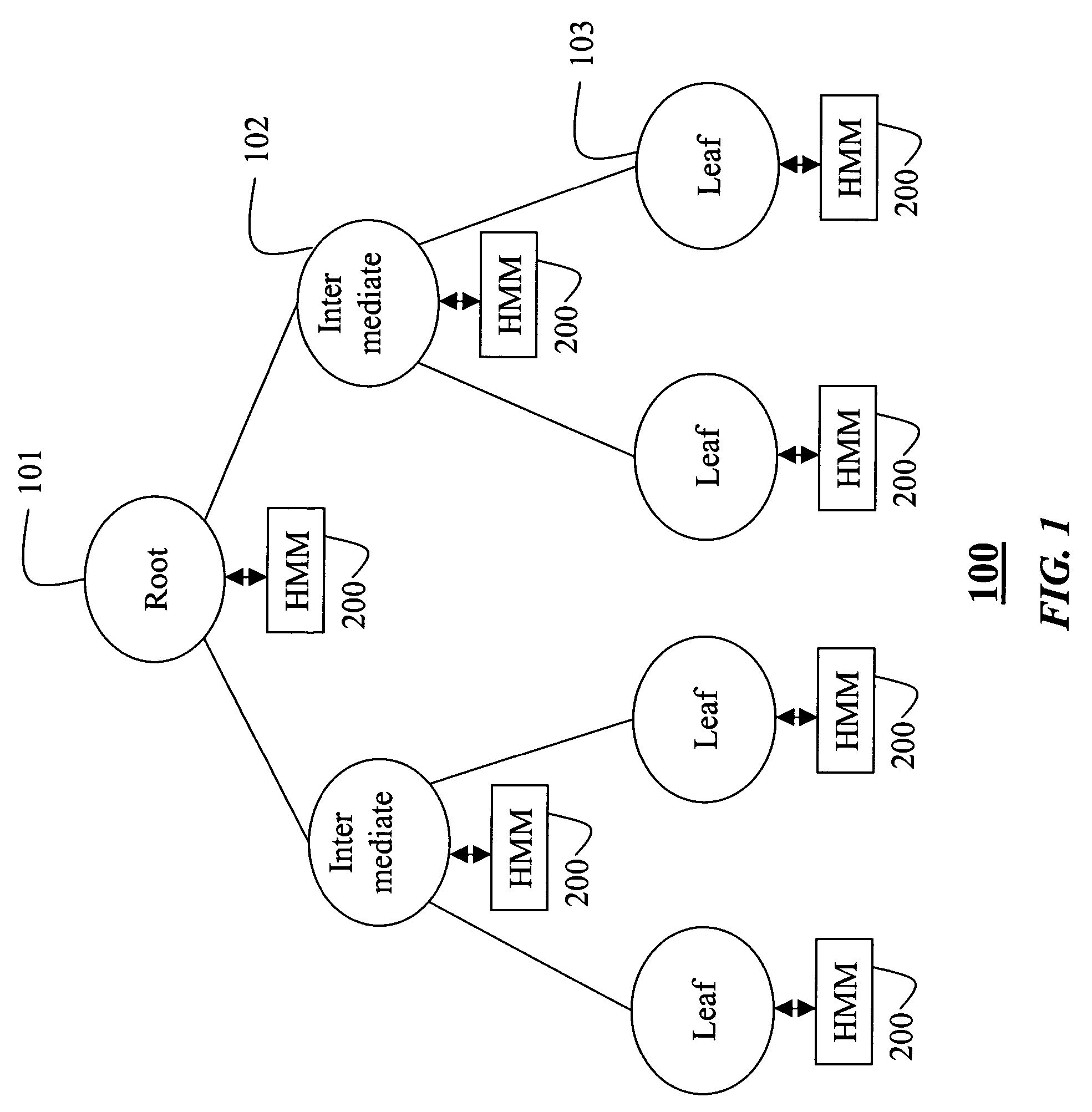 Determining temporal patterns in sensed data sequences by hierarchical decomposition of hidden Markov models