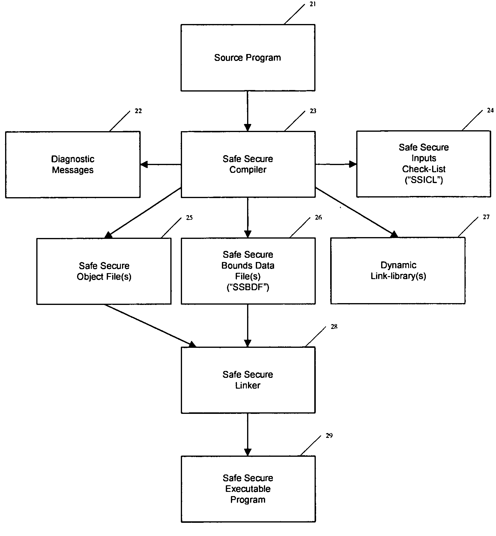 Automated safe secure techniques for eliminating undefined behavior in computer software