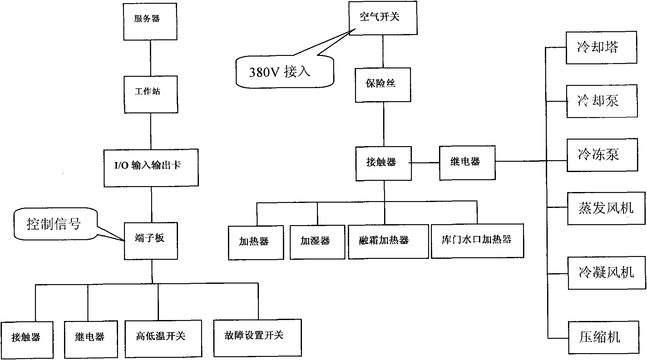 Computer-aided overhaul simulation system for large and medium refrigeration and air-conditioning engineering