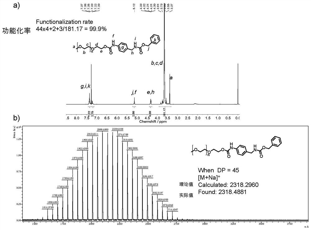 Hydroxyl compound terminal modified functional group and method for modifying hydroxyl compound by using hydroxyl compound terminal modified functional group