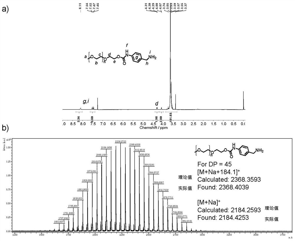 Hydroxyl compound terminal modified functional group and method for modifying hydroxyl compound by using hydroxyl compound terminal modified functional group