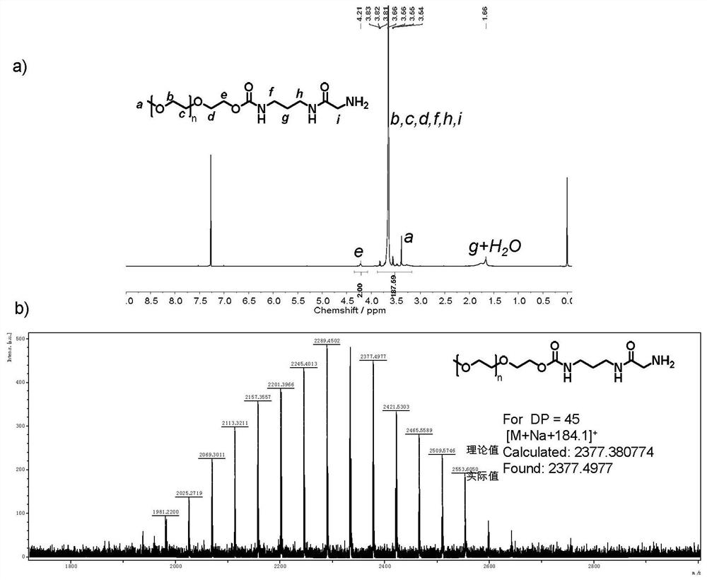 Hydroxyl compound terminal modified functional group and method for modifying hydroxyl compound by using hydroxyl compound terminal modified functional group