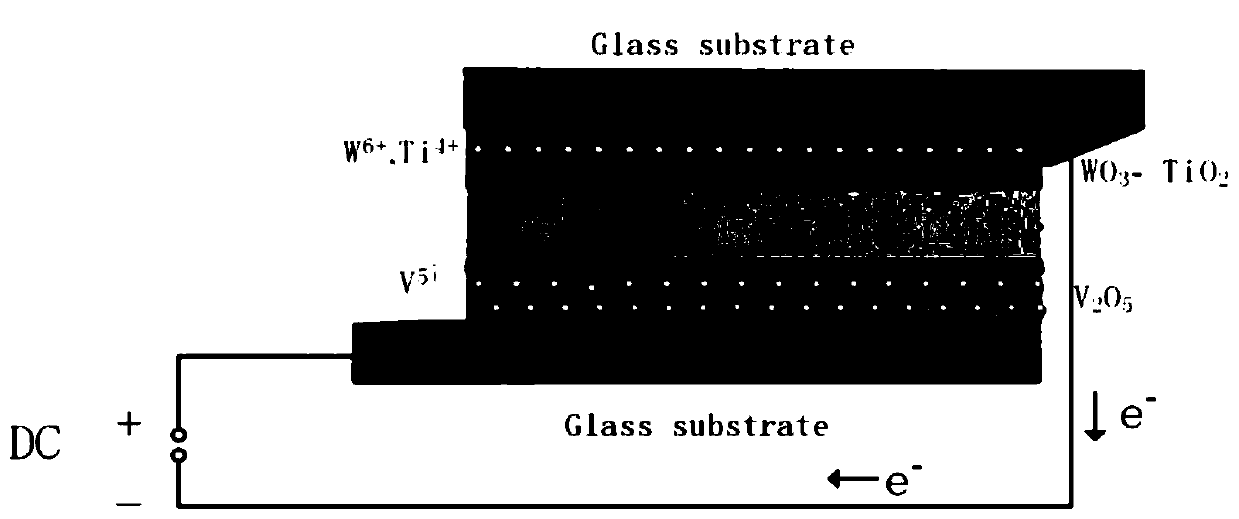 All-solid state inorganic electrochromic device and preparation method thereof