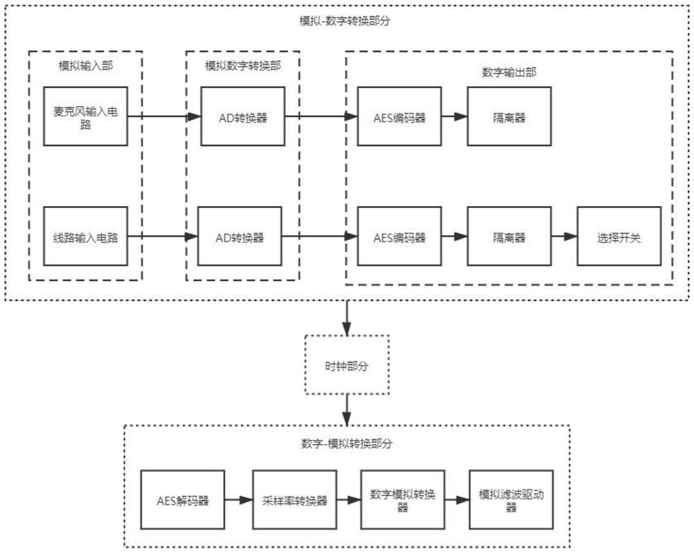 Bidirectional audio signal converter