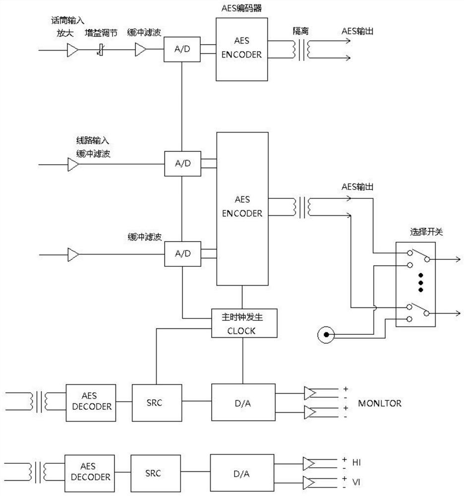 Bidirectional audio signal converter