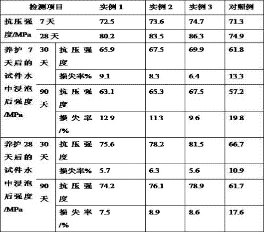 Water-tolerant type magnesium phosphate cement-based material and preparation method thereof