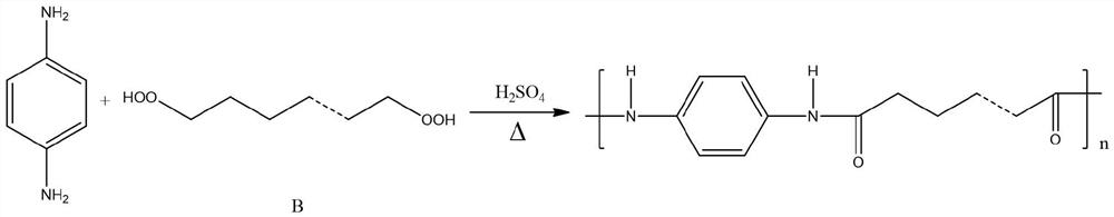 Production process of crease-resistant and wear-resistant suit fabric