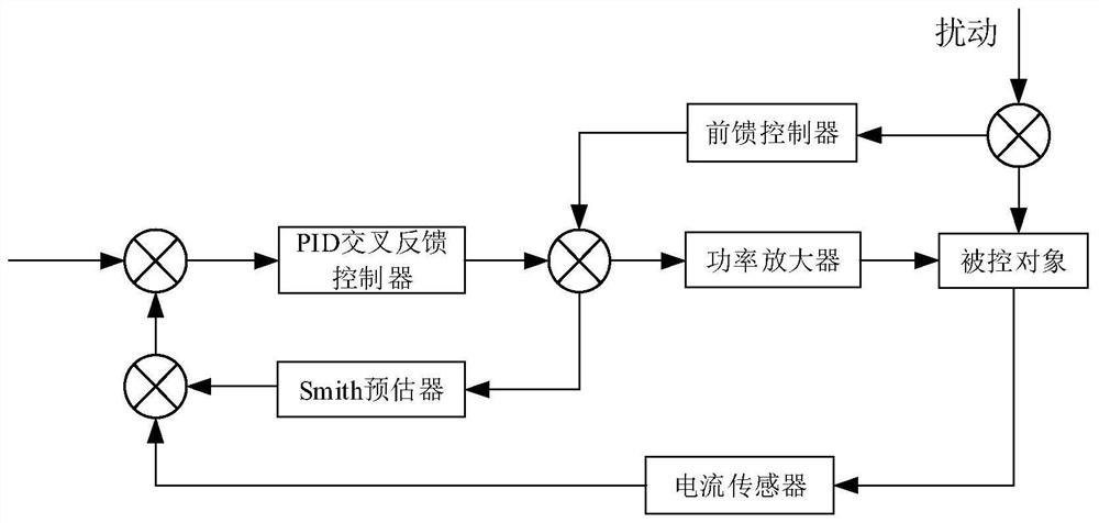 A vehicle-mounted flywheel battery suspension control system with suppressed gyroscopic effect and low energy consumption