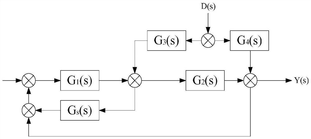 A vehicle-mounted flywheel battery suspension control system with suppressed gyroscopic effect and low energy consumption