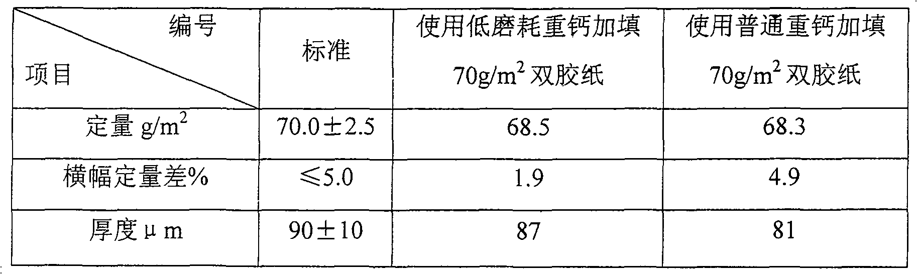 Heavy calcium carbonate filling preparation method