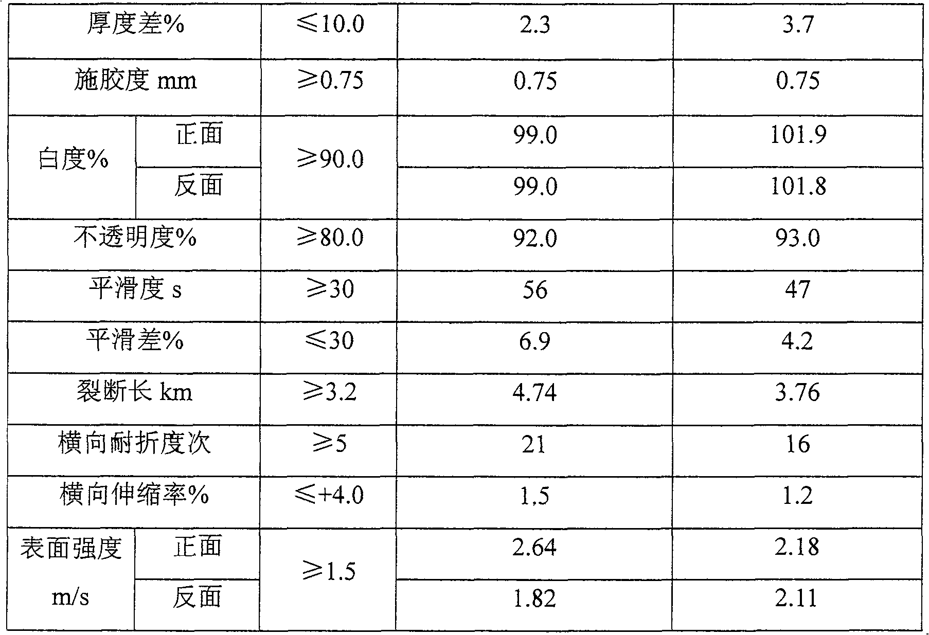 Heavy calcium carbonate filling preparation method