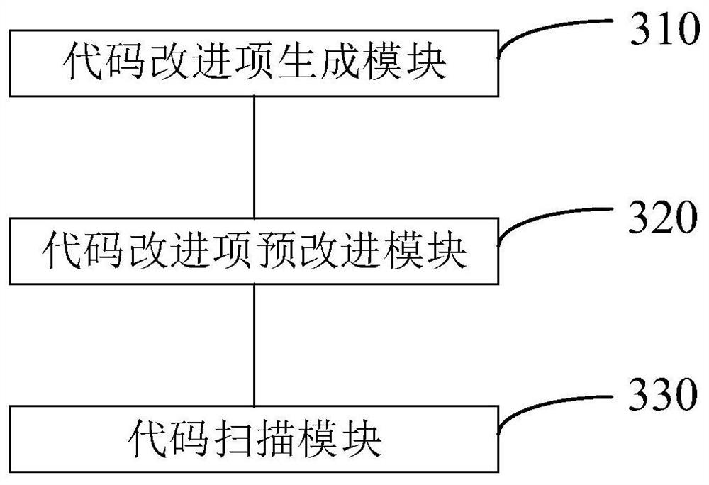 Code improvement method and device based on measurement platform, medium and equipment