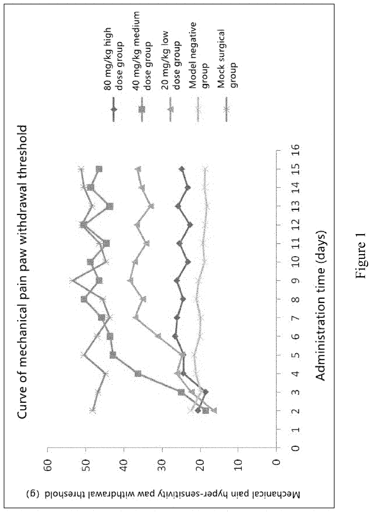 Use of chlorogenic acid in preparing medicine or pharmaceutical composition for preventing or treating pain