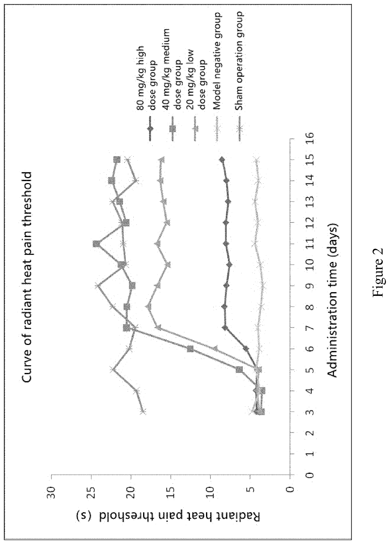 Use of chlorogenic acid in preparing medicine or pharmaceutical composition for preventing or treating pain