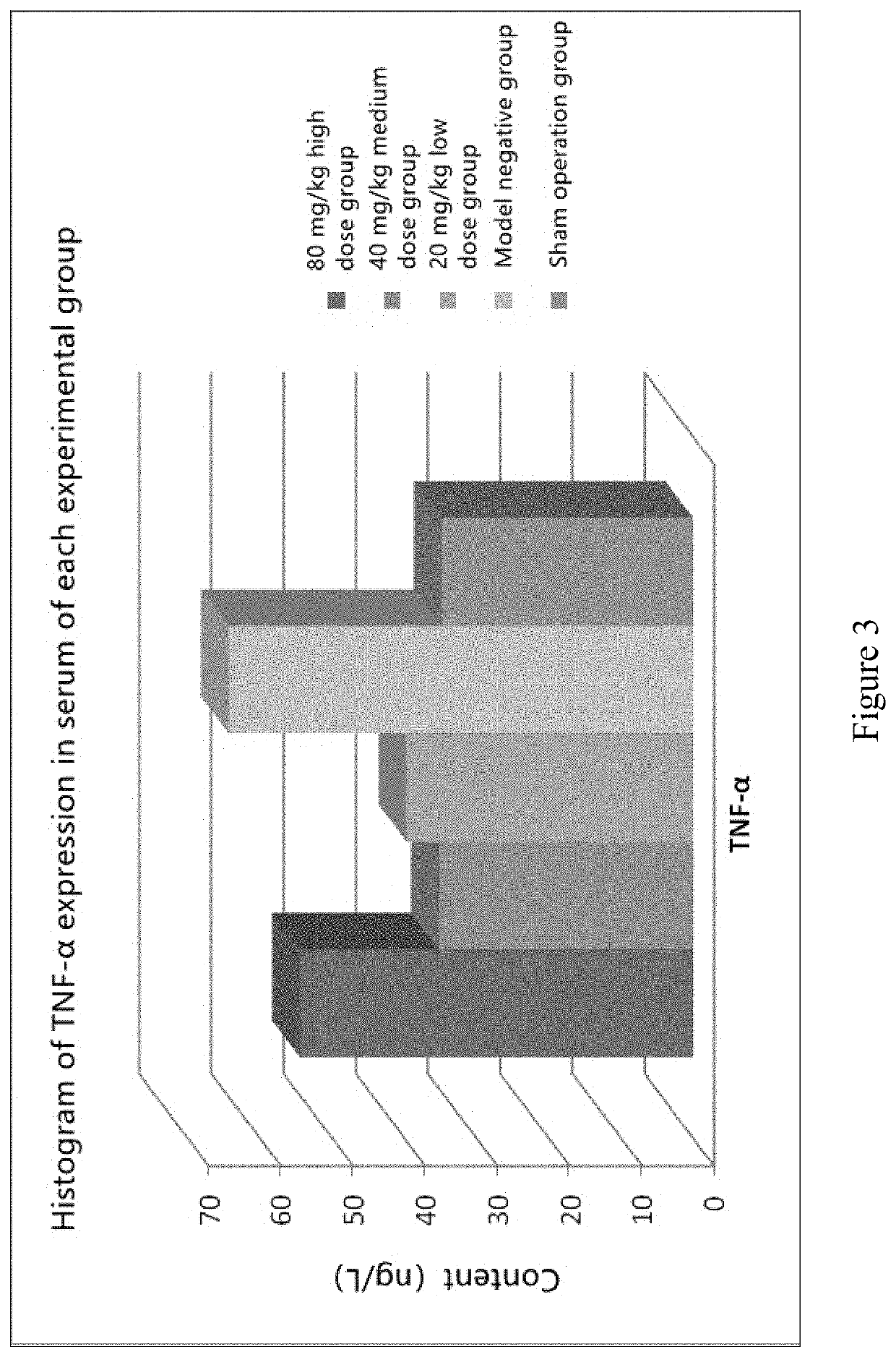 Use of chlorogenic acid in preparing medicine or pharmaceutical composition for preventing or treating pain