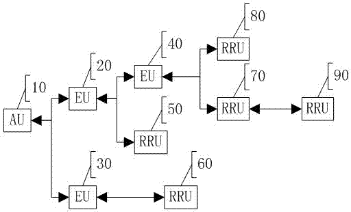 Time delay dynamic regulation method for tree structure covered with depth signals