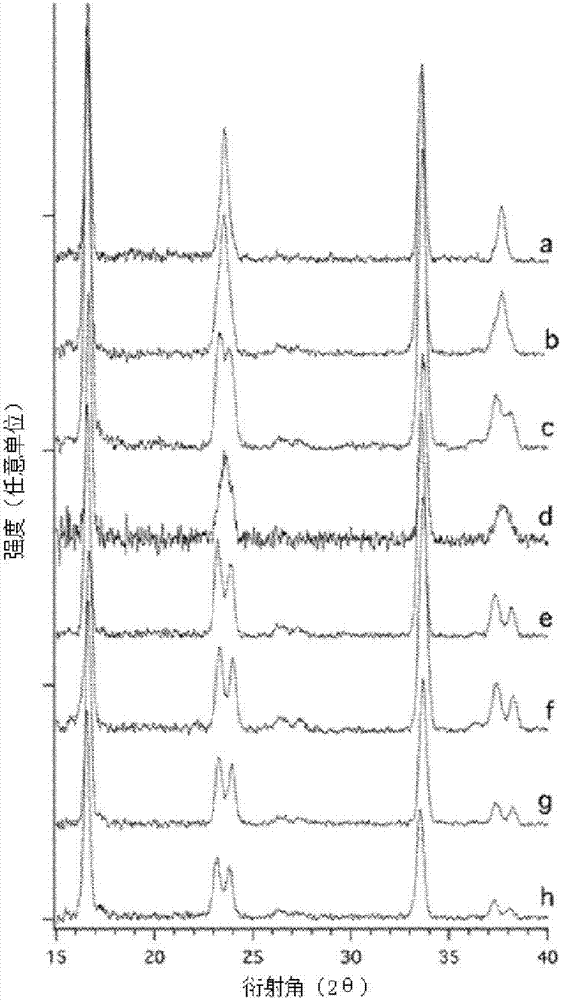 Homometallic cyanide-containing inorganic polymers and related compounds