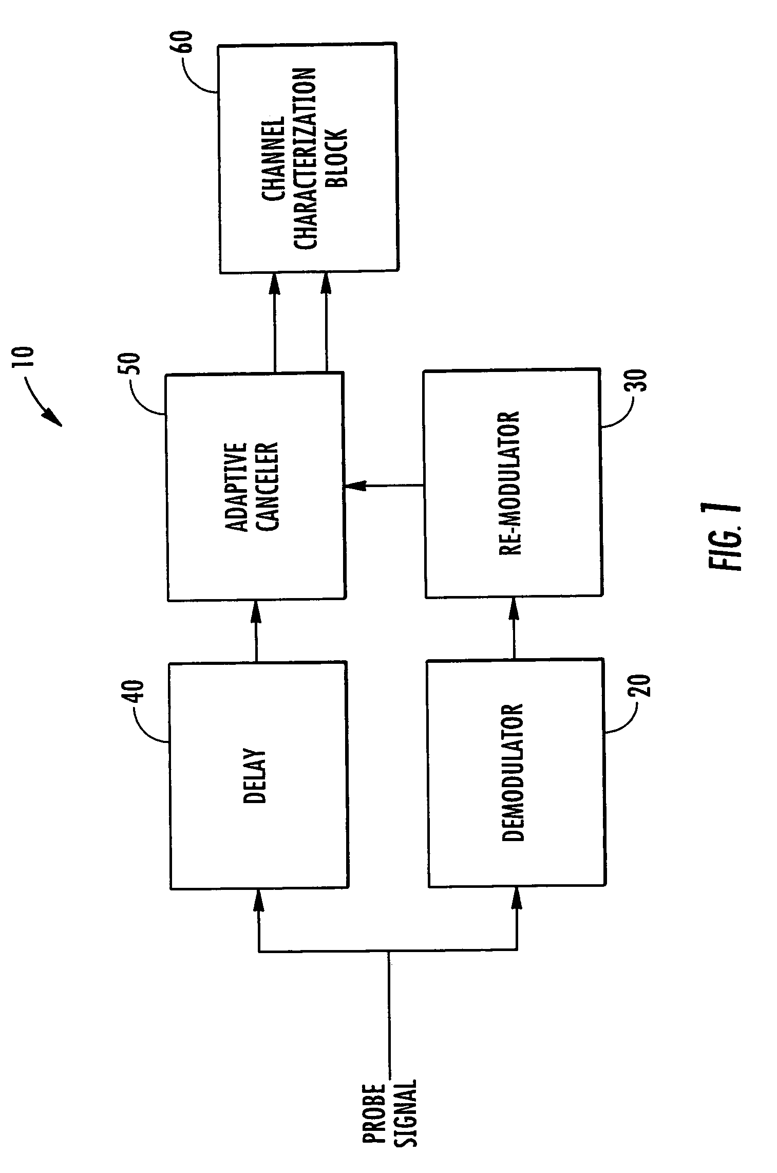 Communications channel characterization device and associated methods