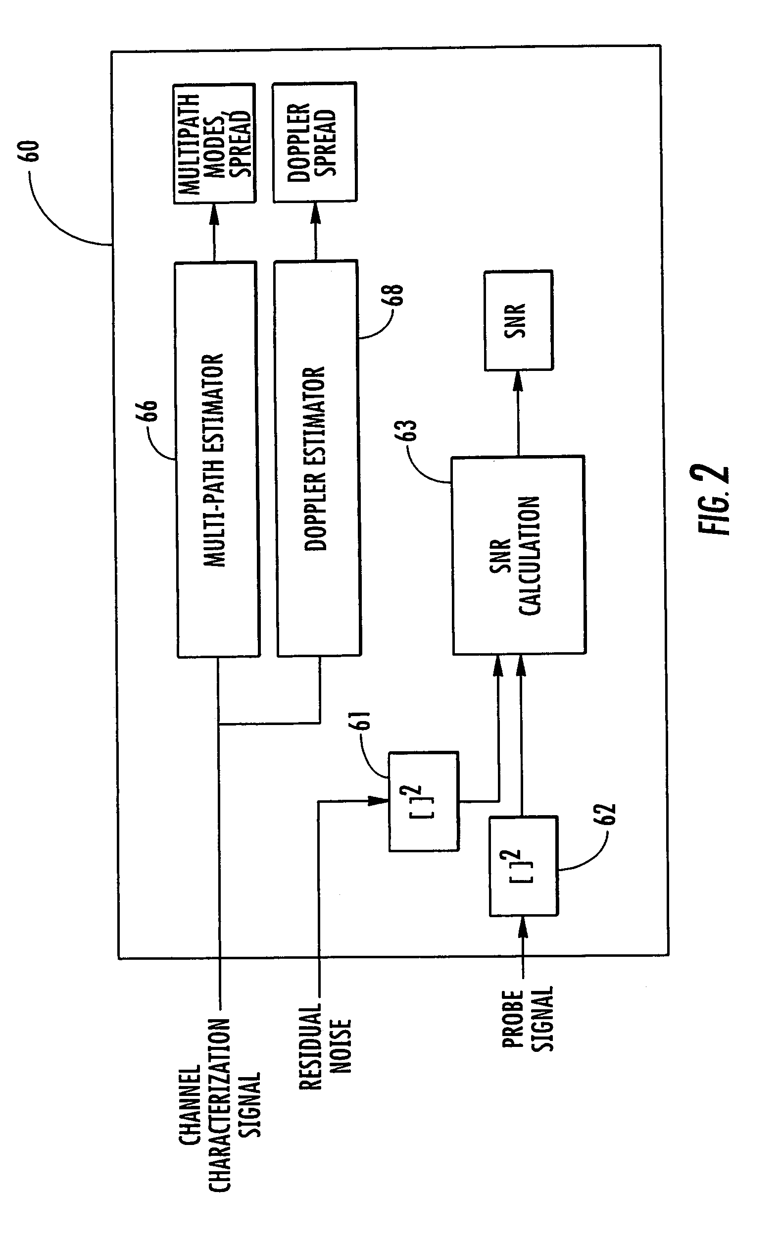 Communications channel characterization device and associated methods