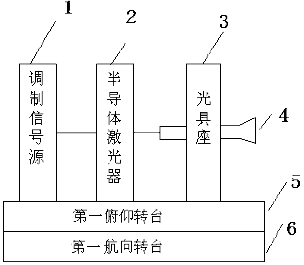 Experimental device based on threshold value of atmospheric parameter optimization space laser communication system