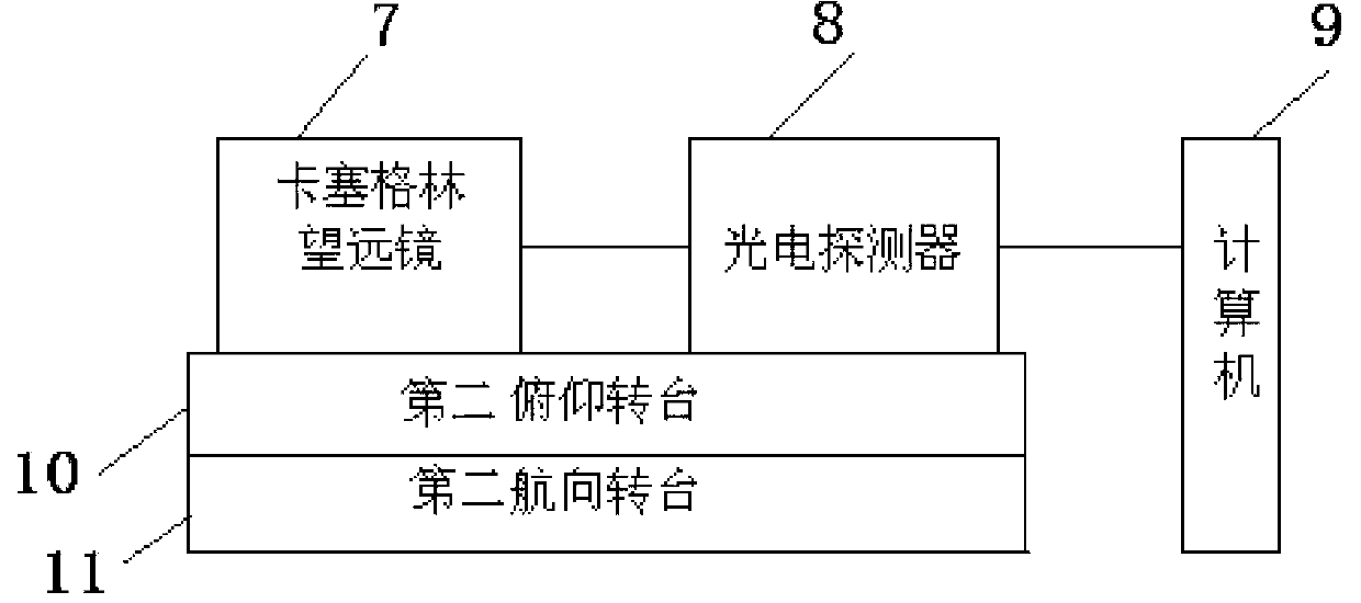 Experimental device based on threshold value of atmospheric parameter optimization space laser communication system