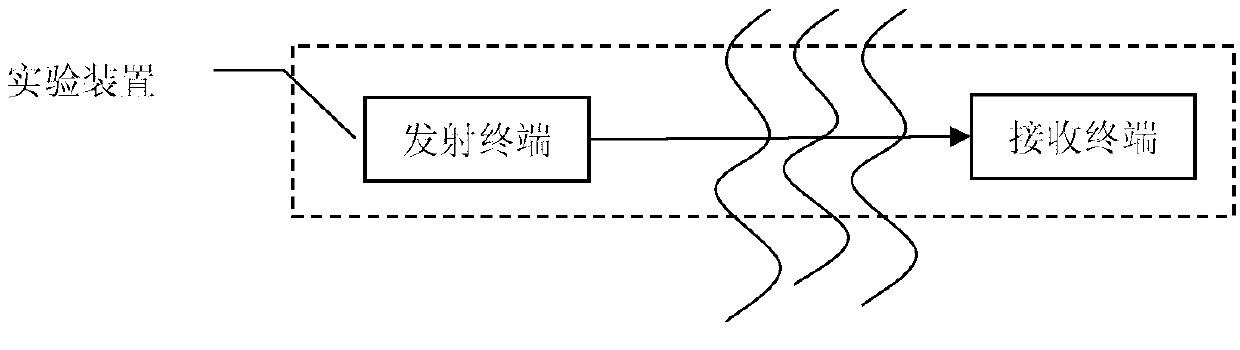 Experimental device based on threshold value of atmospheric parameter optimization space laser communication system