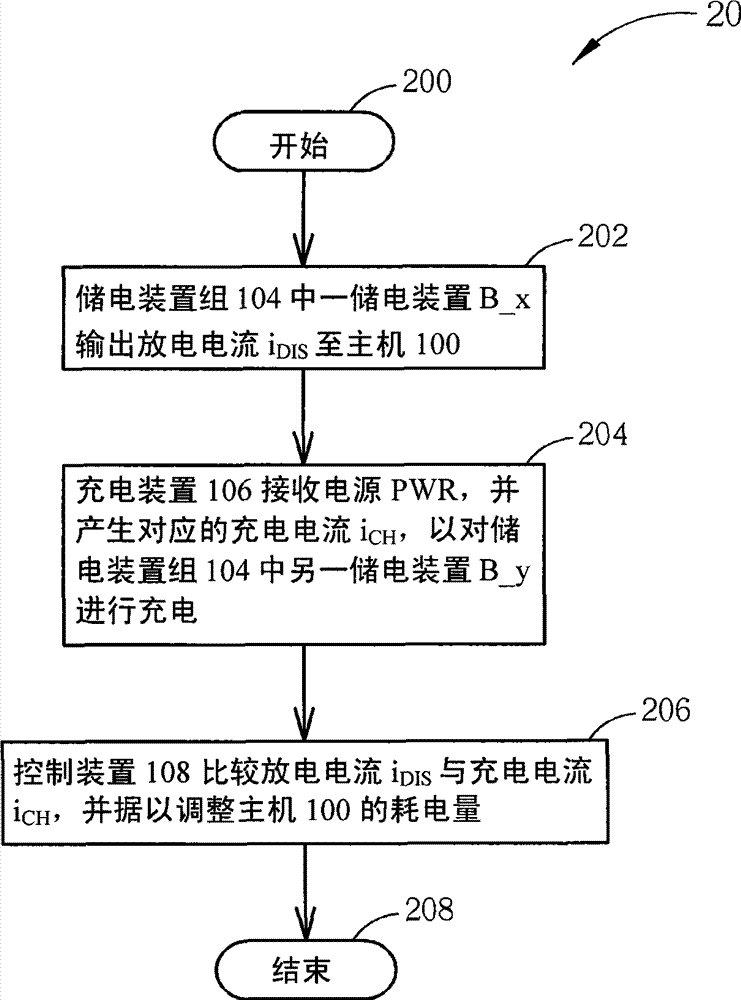 Power supply management method and power supply device of portable computer and computer system