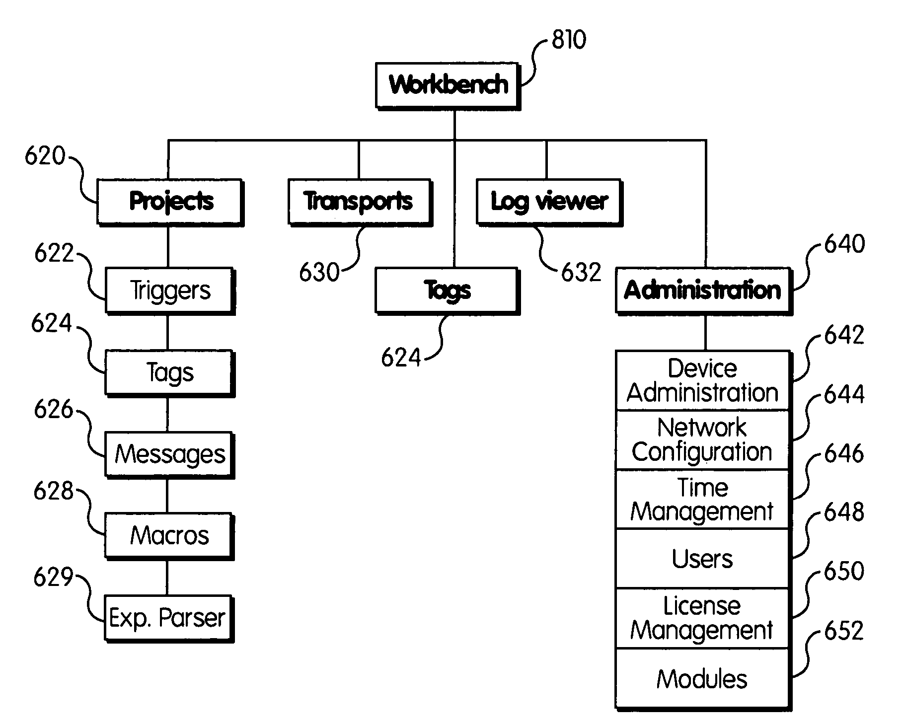 Model for communication between manufacturing and enterprise levels