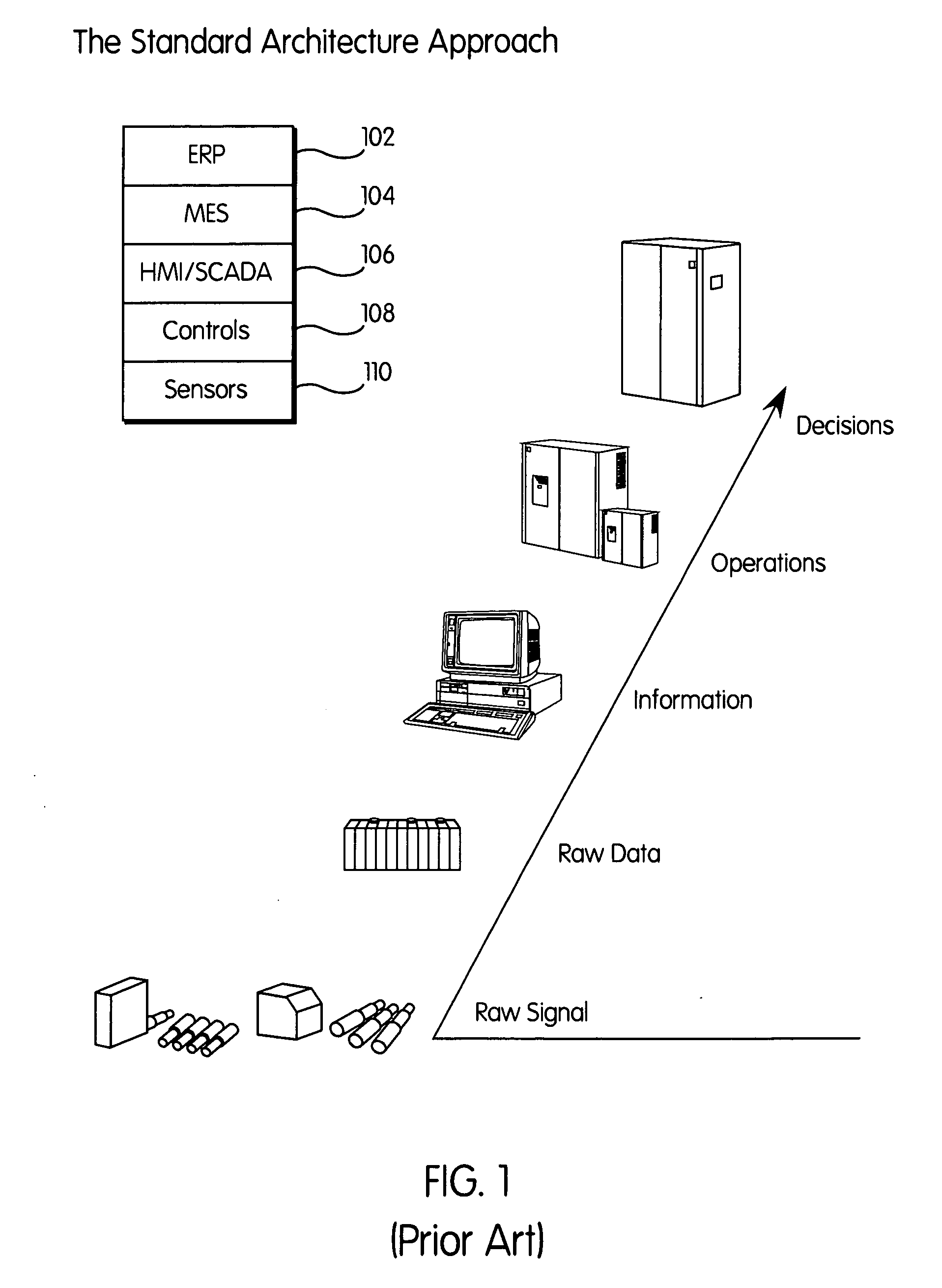 Model for communication between manufacturing and enterprise levels