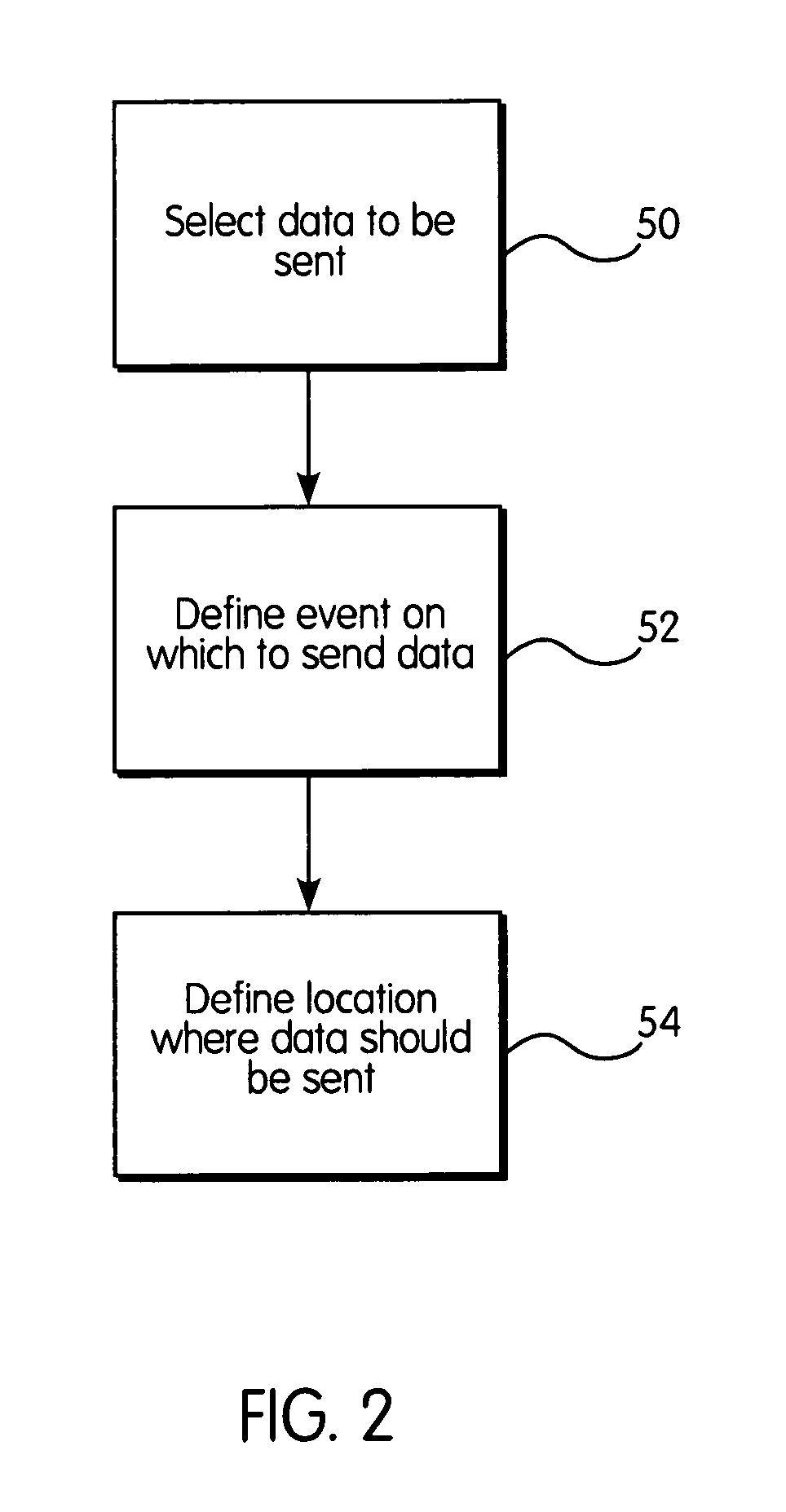 Model for communication between manufacturing and enterprise levels