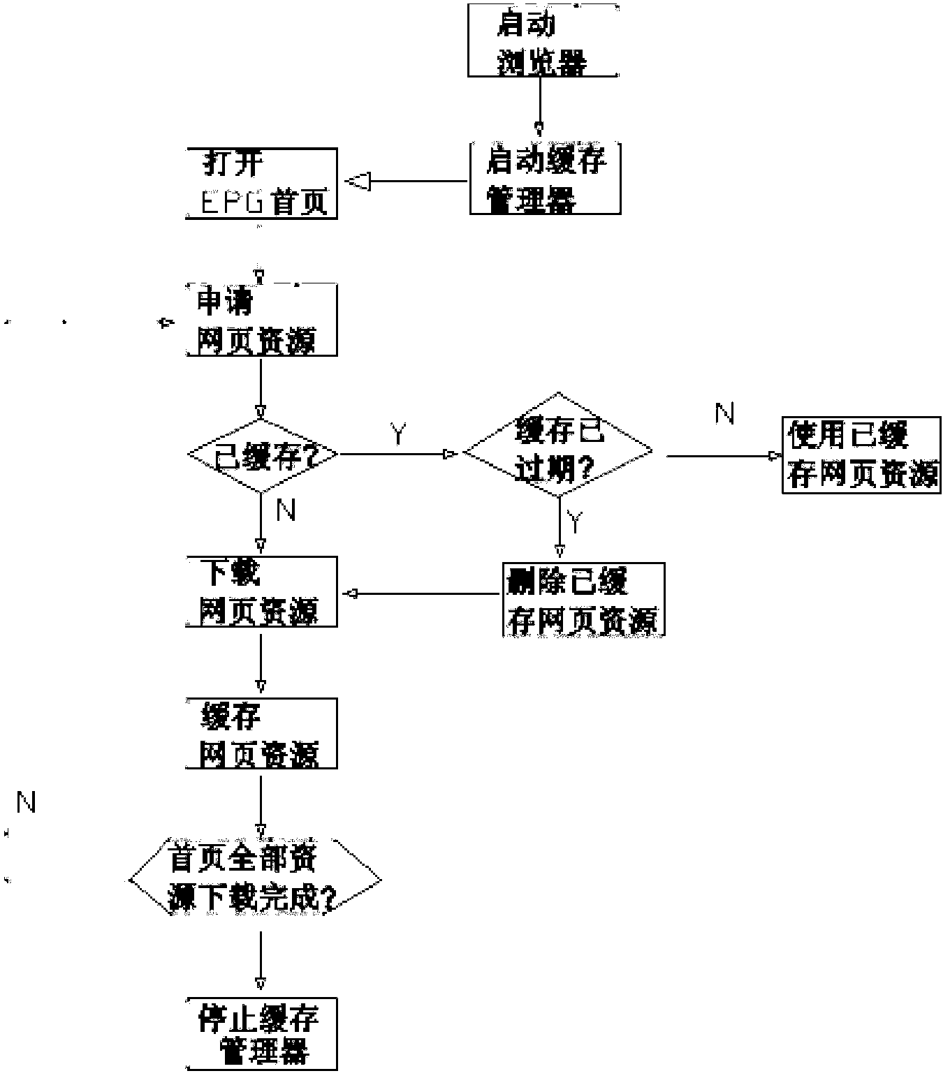 Embedded-type browser caching management method and embedded-type browser caching management system